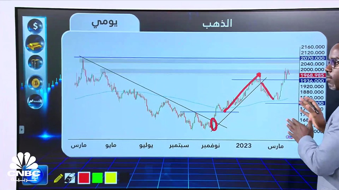 كيف تتجه الأسواق في ظل استمرار حالة عدم اليقين في قطاع المصارف العالمي؟