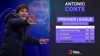 Antonio Conte - Tottenham career in numbers