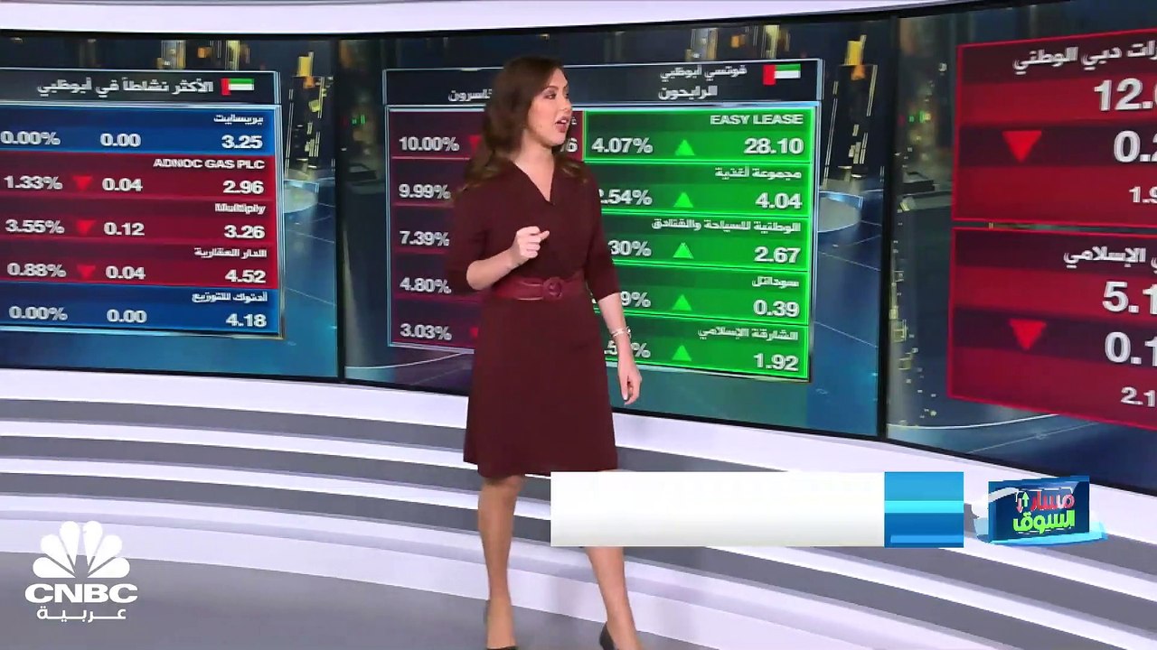 مؤشر فوتسي أبوظبي يسجل أدنى إغلاق له في 8 أشهر