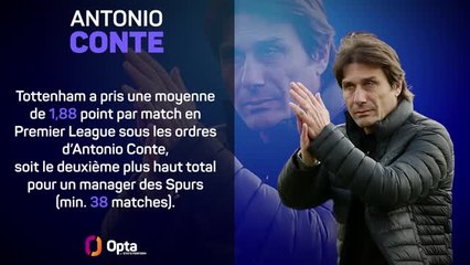 Tottenham - Le passage de Conte en chiffres