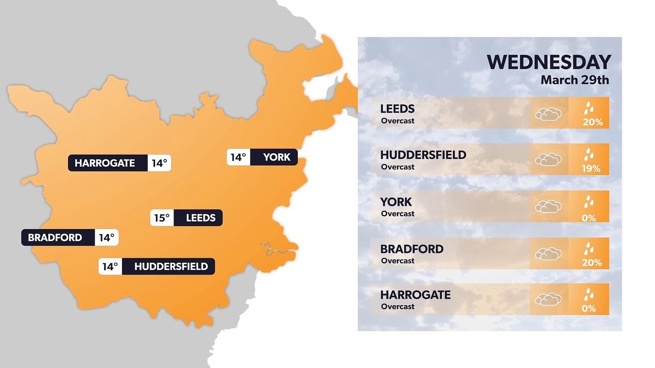 Leeds weather forecast 28 March