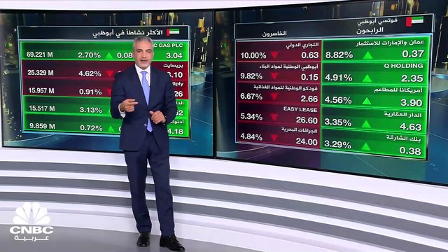مؤشر سوق دبي يحقق أعلى مكاسب يومية في 6 أشهر