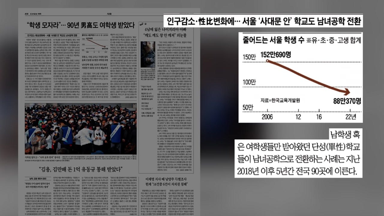 [굿모닝브리핑] 서울도 학령 인구 감소 심각...폐교 검토하기도 / YTN