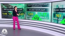 رغم ارتفاع أسعار الفائدة.. نمو القروض الممنوحة للقطاع الخاص بالسعودية 11% إلى 2.32 تريليون ريال في فبراير 2023