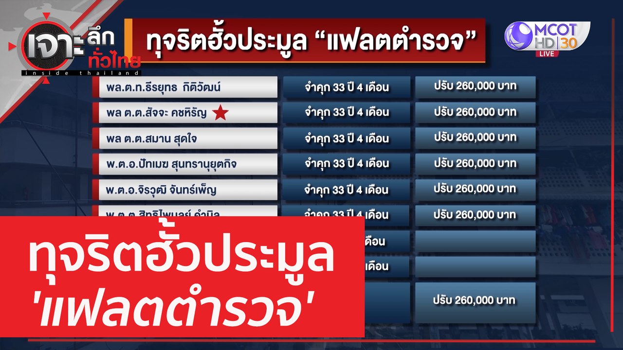 ทุจริตฮั้วประมูล 'แฟลตตำรวจ' | เจาะลึกทั่วไทย (...