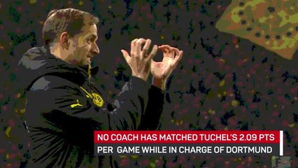 Tuchel returns for Der Klassiker