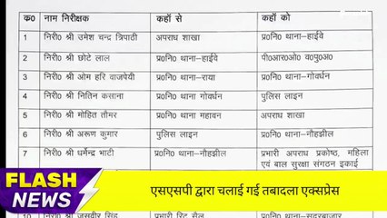 मथुरा: चली एसएसपी की तबादला एक्सप्रेस- इन उप निरीक्षक को भेजा यहां से वहां