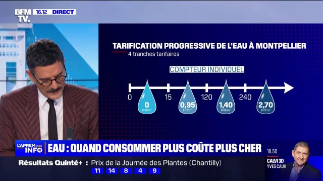 En quoi consiste la tarification progressive de l'eau?