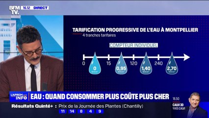 En quoi consiste la tarification progressive de l'eau?