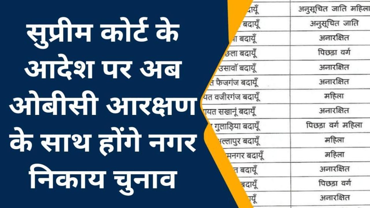 बदायूं: निकाय चुनाव को लेकर आरक्षण की अधिसूचना जारी, जानिए कौन सी सीटें होंगी आरक्षित