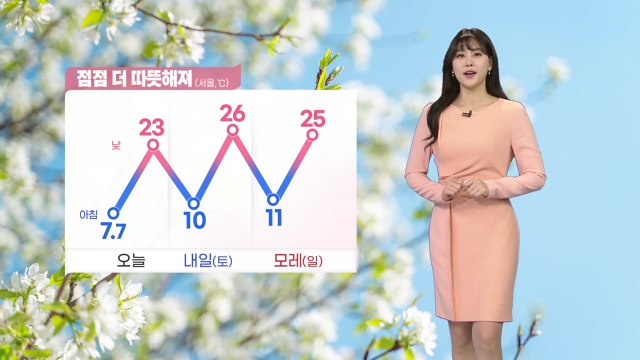 [날씨] 오늘도 맑고 따뜻...대기 건조, 곳곳 초미세먼지 / YTN