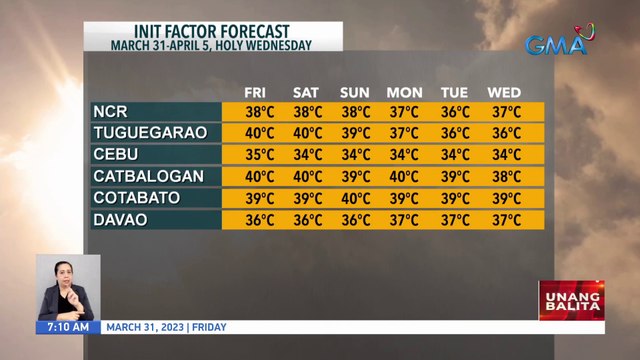 Maging #IMReady sa mainit at maalinsangang panahon sa paparating na Semana Santa; Walang inaasahang bagyo sa mga susunod na araw - Weather update today as of 7:09 a.m. (March 31, 2023) | UB