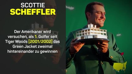 Wer wird das Masters 2023 gewinnen?