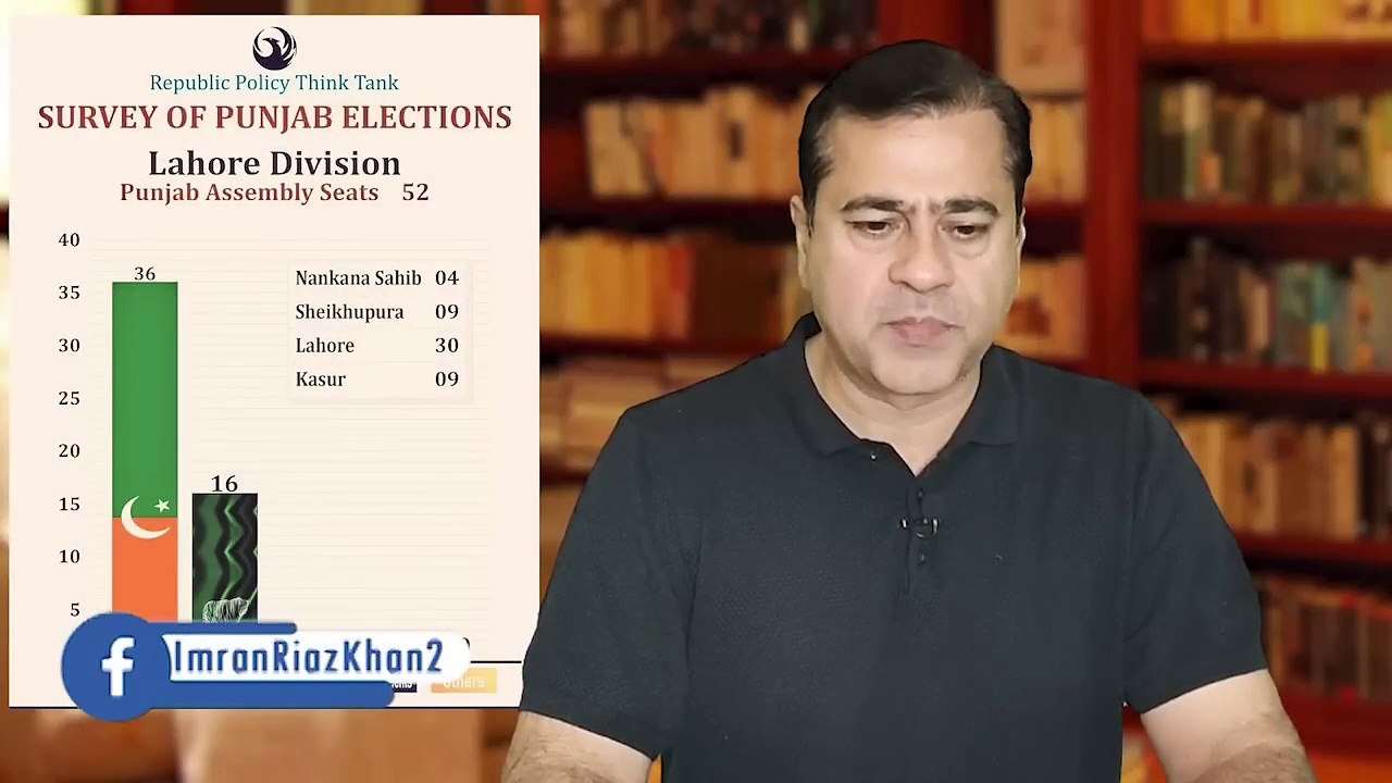 Tactics to divide Supreme Court _/ PDM in Trouble/ _ Elections 2023 _