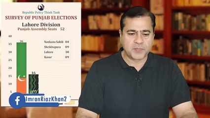 Tactics to divide Supreme Court _/ PDM in Trouble/ _ Elections 2023 _