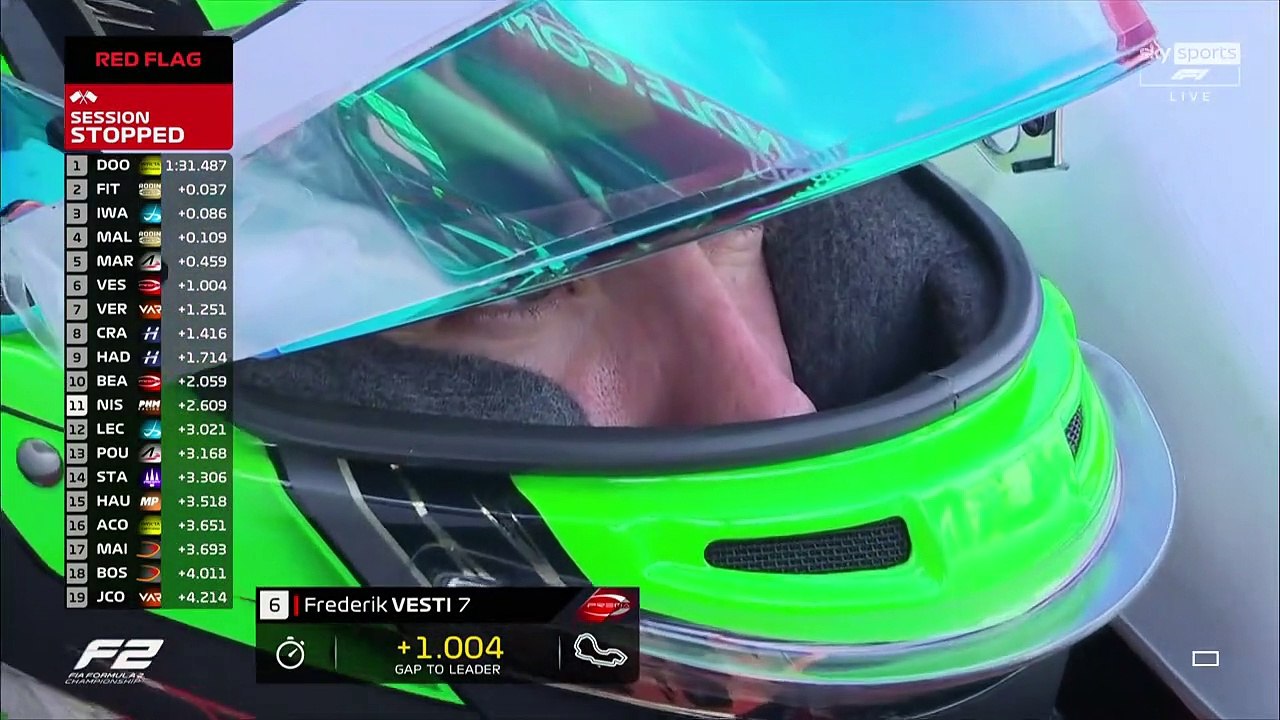 F2 2023 Full Practice Australian Championship 31/03/2023