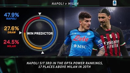 Big Match Focus - Napoli v Milan