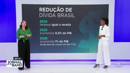 Juliana Rosa explica melhor a regra fiscal 31/03/2023 09:56:24