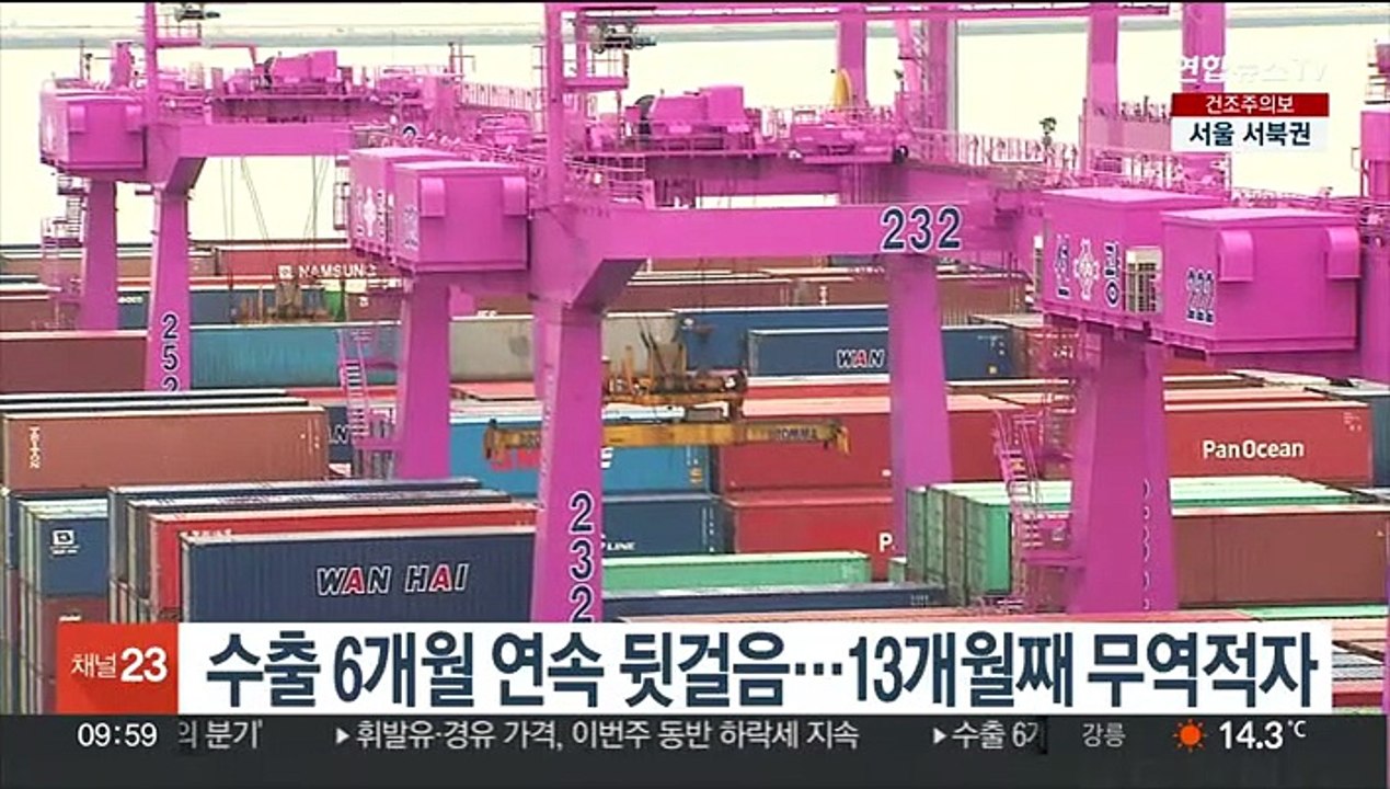 수출 6개월 연속 뒷걸음…13개월째 무역적자