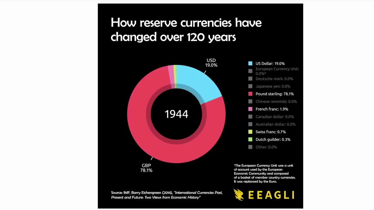 It’s Over- China Just Broke The US Dollar