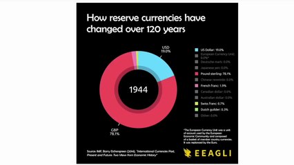 It’s Over- China Just Broke The US Dollar