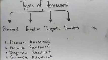 Types of Assessment in Education  Types of Assessment