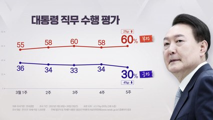 영·호남 훑은 尹...지지율 하락에 돌파구 마련? / YTN