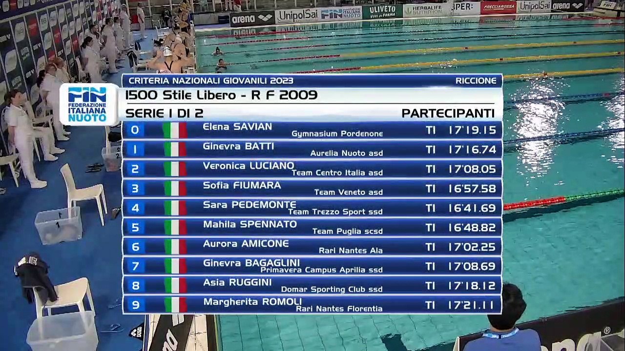 Criteria Nazionali Giovanili 2023 - Giorno 3 - Pomeriggio