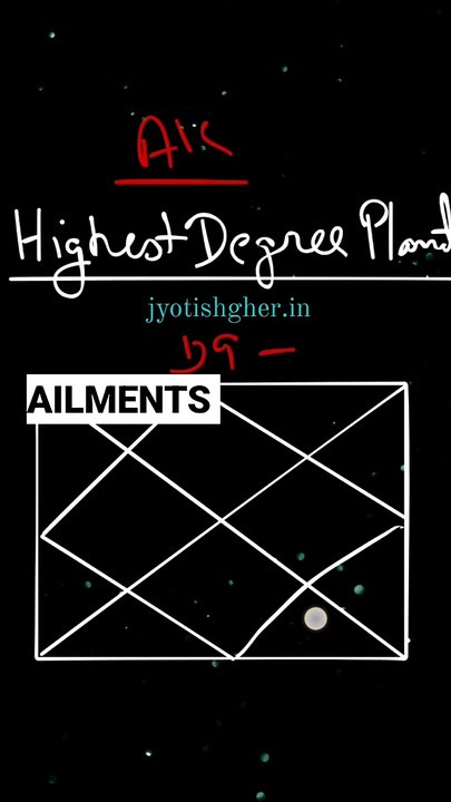 Ailments as per  astrology