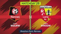 Lens narrow gap on PSG with win at Rennes