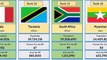 Top 100 Countries by Population _ The Most Populous Countries in The World