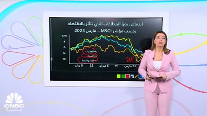 مخاوف الركود الاقتصادي فاقت مخاوف الأزمة المصرفية العالمية في مارس
