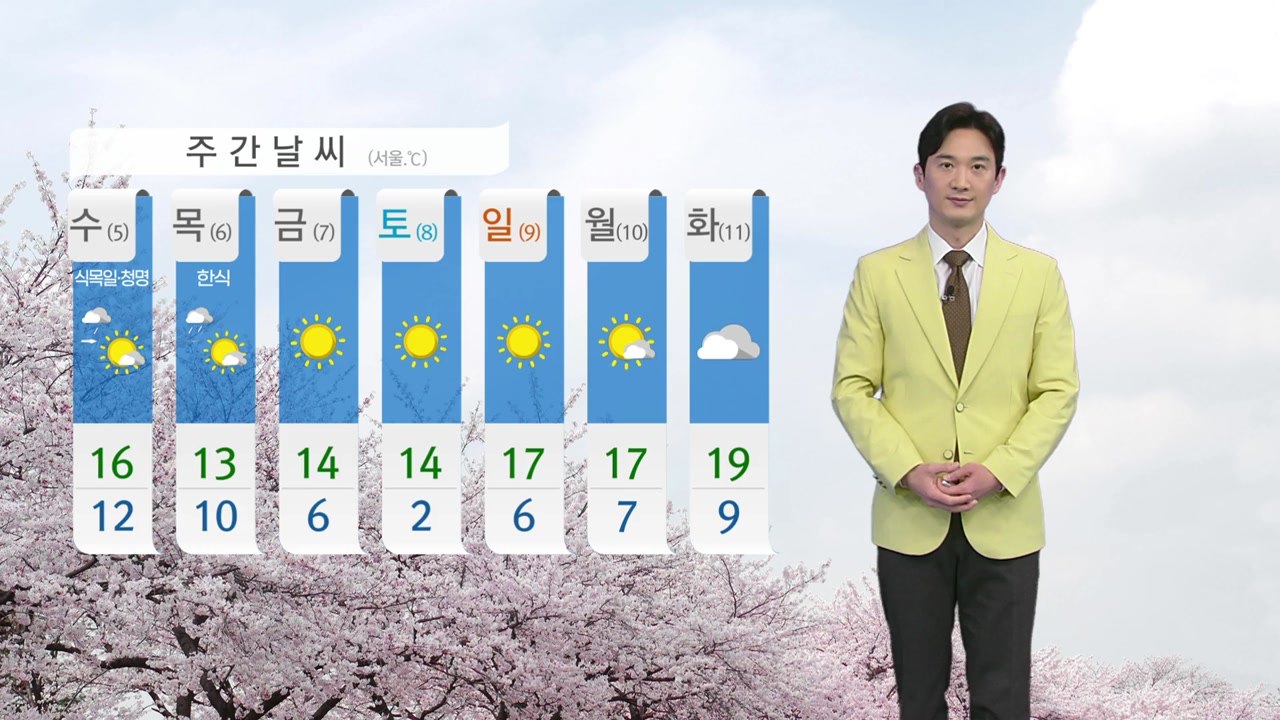 [날씨] 내일도 예년보다 따뜻...밤부터 전국에 단비 / YTN