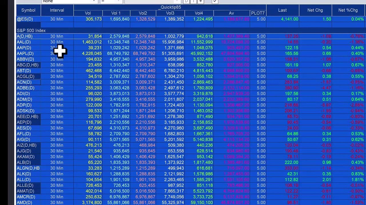 Quick-tip 85 | Average daily volume on non daily bar type
