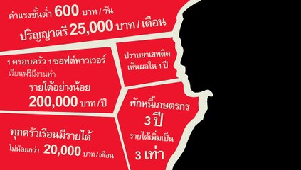 "เพื่อไทย"ปล่อยคลิป แคนดิเดตนายกฯปริศนา รับศึก"เลือกตั้ง66"