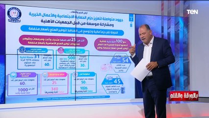 تكلف الدولة 290 مليار جنيه  .. الديهي يكشف ما قامت به الدولة لتعزيز حزم الحماية الاجتماعية الجديدة