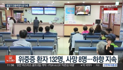 1만 3천여 명 확진…환절기에 독감 다시 증가세