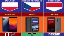 Mobile Phone Brands from different countries