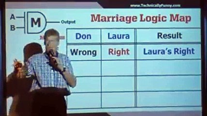 Ultimate Guide to Understanding the Logic Behind a Happy Marriage 💍