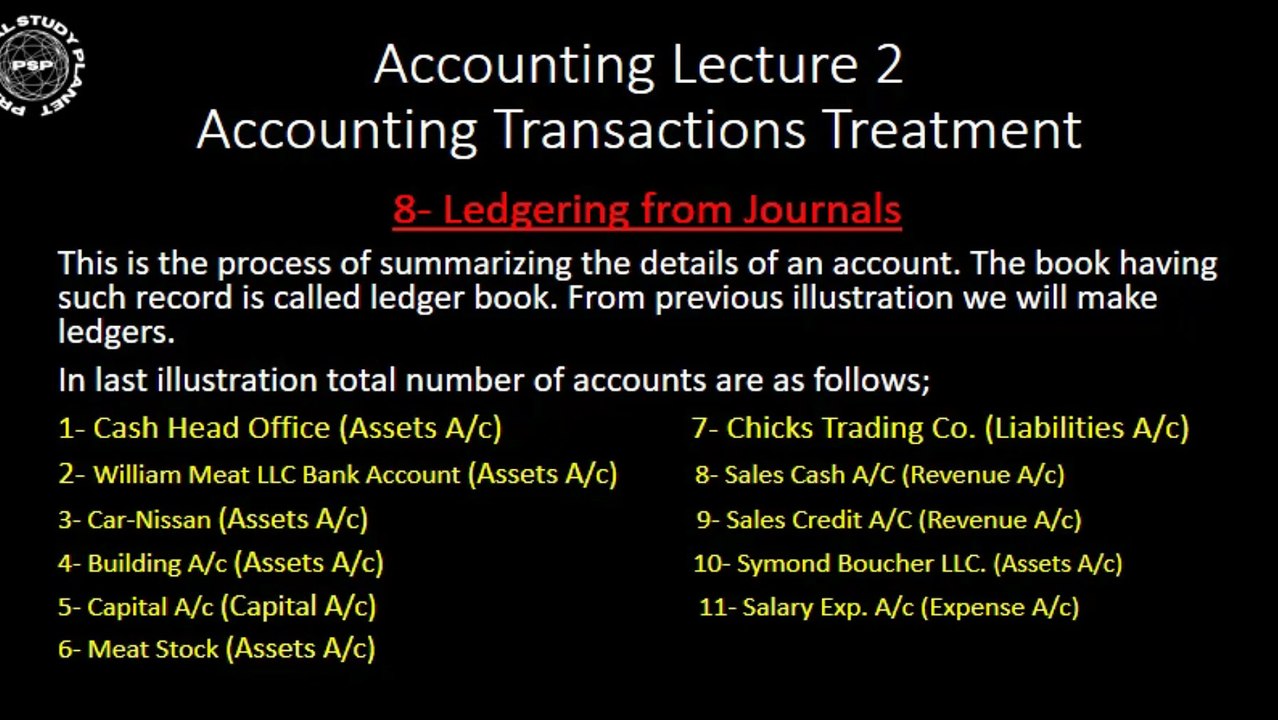 Accounting Lecture-02 (4of4)