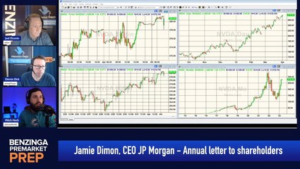Current Banking Crisis Nothing Like 2008, But There Will Be Repercussions - Jamie Dimon