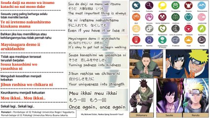 Filosofi Lagu Naruto ; Mengubah kesedihan menjadi kebaikan, keunikanmu menjadi kekuatan No. 018