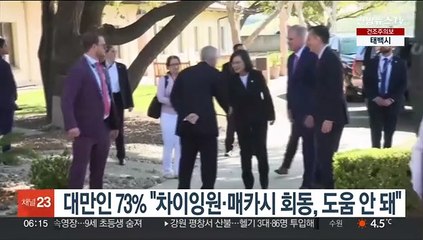 대만인 73% "차이잉원·매카시 회동, 대만에 도움 안 돼"