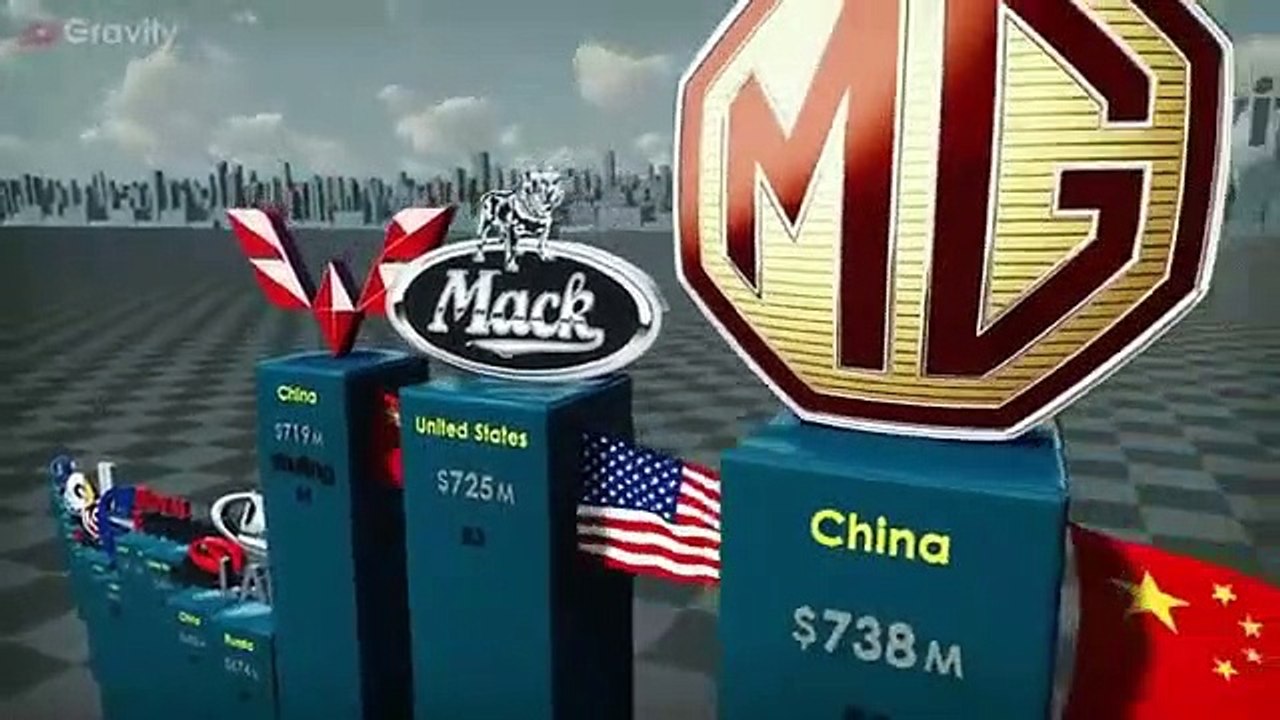 Famous car brands from different countries