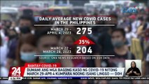 Dumami ang mga bagong kaso ng COVID-19 nitong March 29-Apr 4 kumpara noong isang linggo -- DOH | 24 Oras