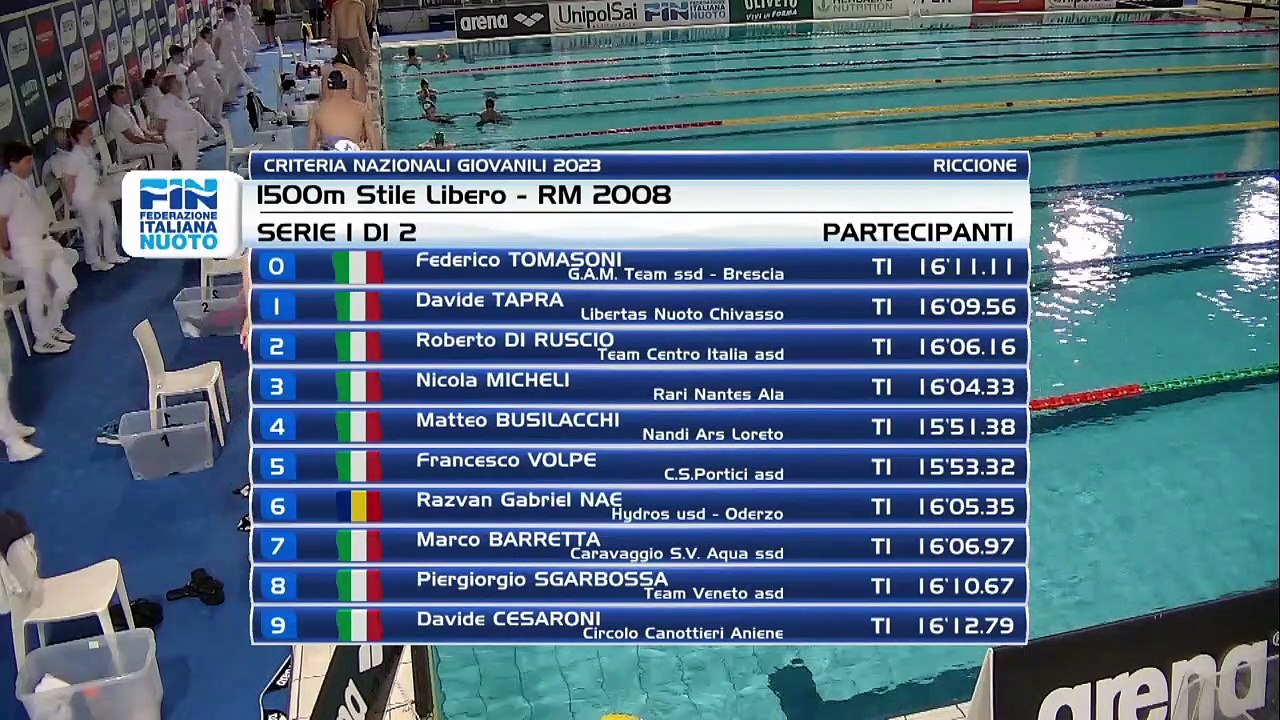 Criteria Nazionali Giovanili 2023 - Giorno 6 - Pomeriggio