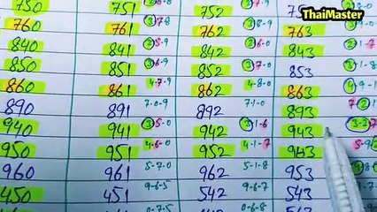 Thailand Lottery 3up Singal Touch Pass Routine For 16-4-2023,