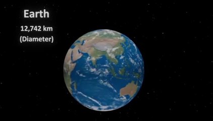Earth Comparison With Jupiter And Sun