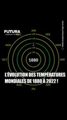 Chaleur mondiale : Analyse de l'évolution des températures de 1880 à 2022 🌍