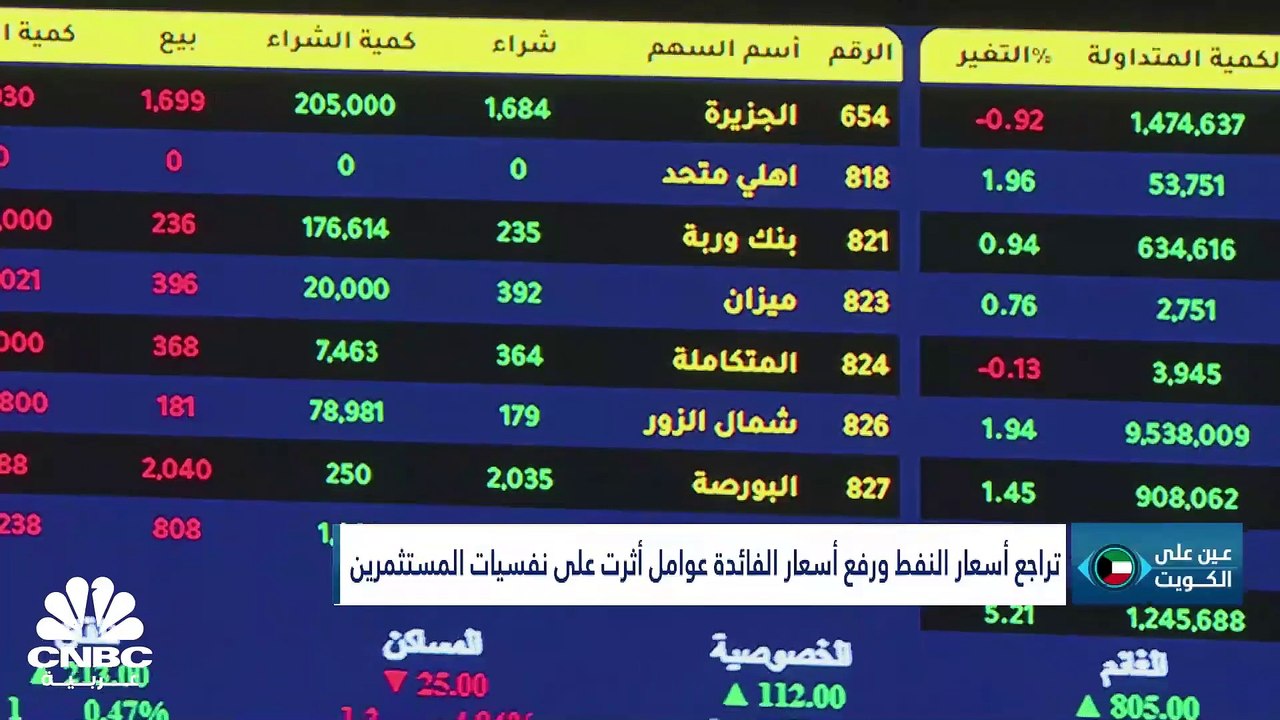 كيف كان أداء بورصة الكويت بالربع الأول 2023؟ ول...